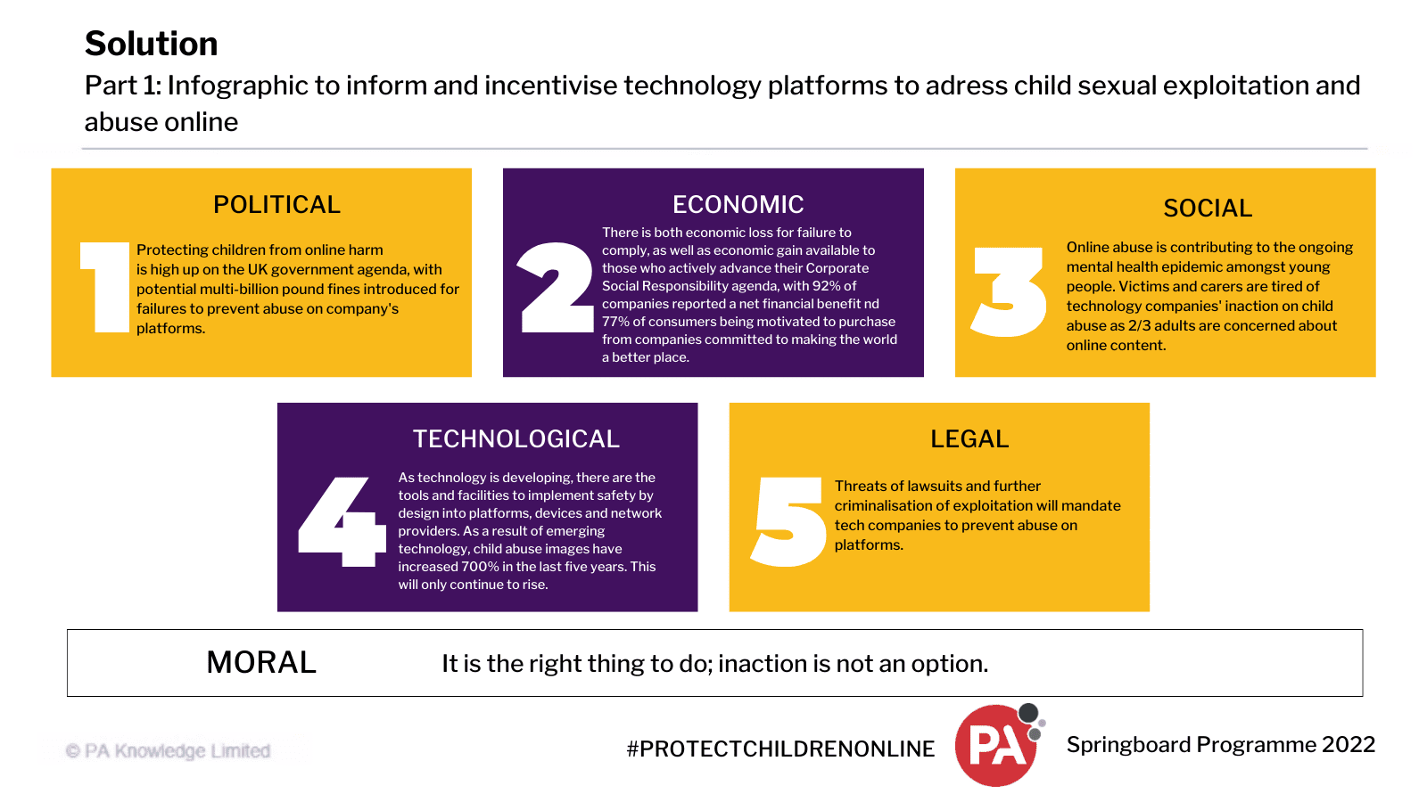 Springboard Programme 3 Infographic 2