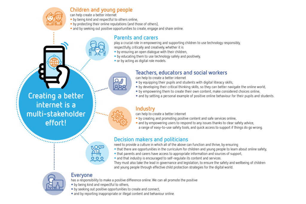 Online safety - real world impact 3 SID 2021 Infographic