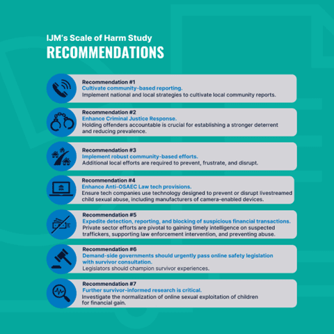 Strengthening the Fight Against Online Child Exploitation: A Call for Action 2 Recommendations IJM
