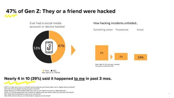Two-thirds of Gen Z targeted for online “sextortion” - New Snap research 3 Snap opinion piece 2