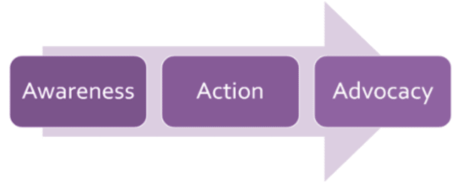 #PlayYourPart - Community Participation to Drive Change for Child Safety 2 a a a